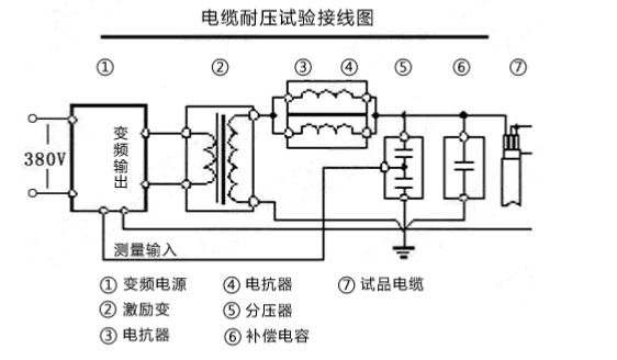 串聯(lián)諧振耐壓試驗(yàn)裝置該如何接線？