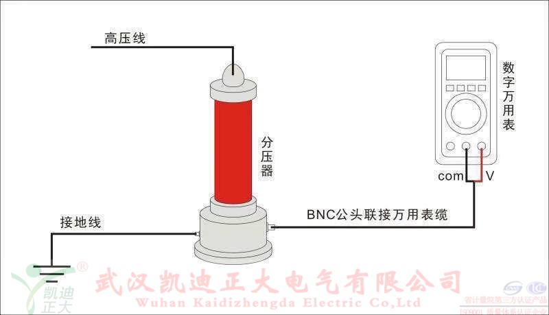 直流高壓發(fā)生器在做電纜耐壓試驗(yàn)的時(shí)候燒壞了，是什么原因？