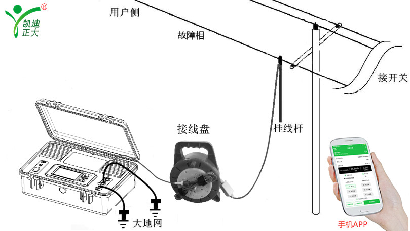 架空電力線路設計規(guī)范和故障如何定位處理？